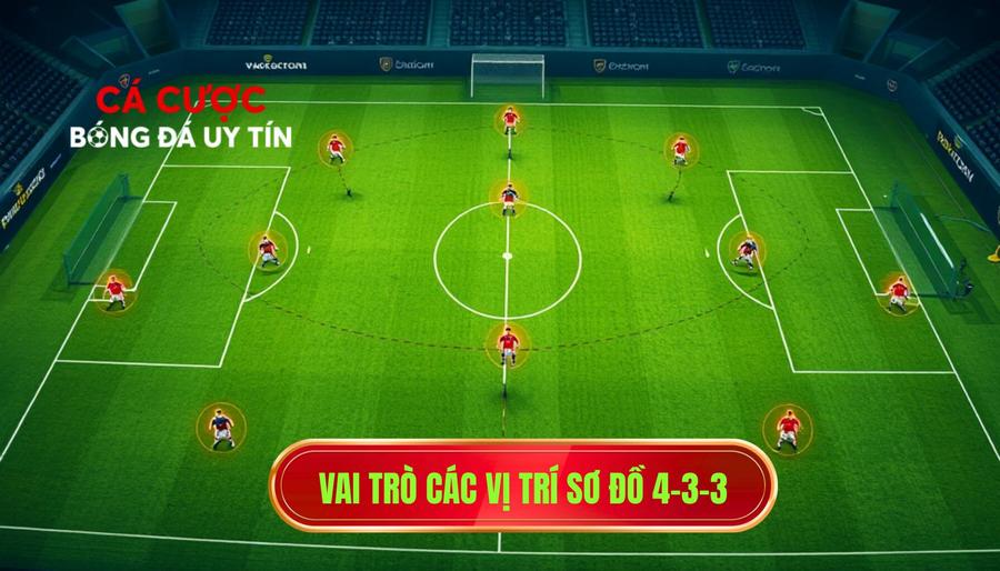 Vai trò các vị trí sơ đồ 4-3-3