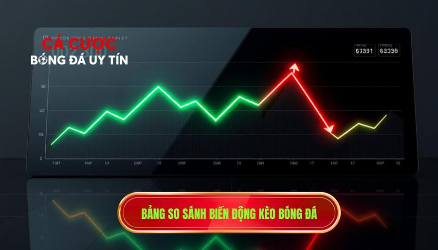 3. Bảng so sánh biến động kèo bóng đá